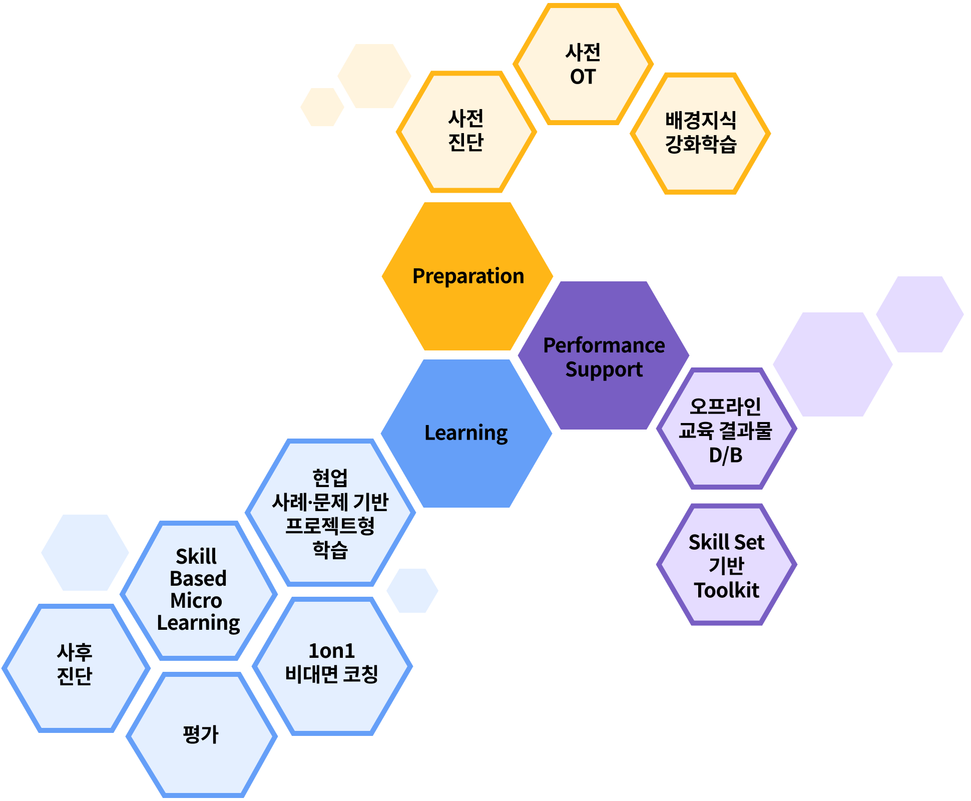 리테일 코스